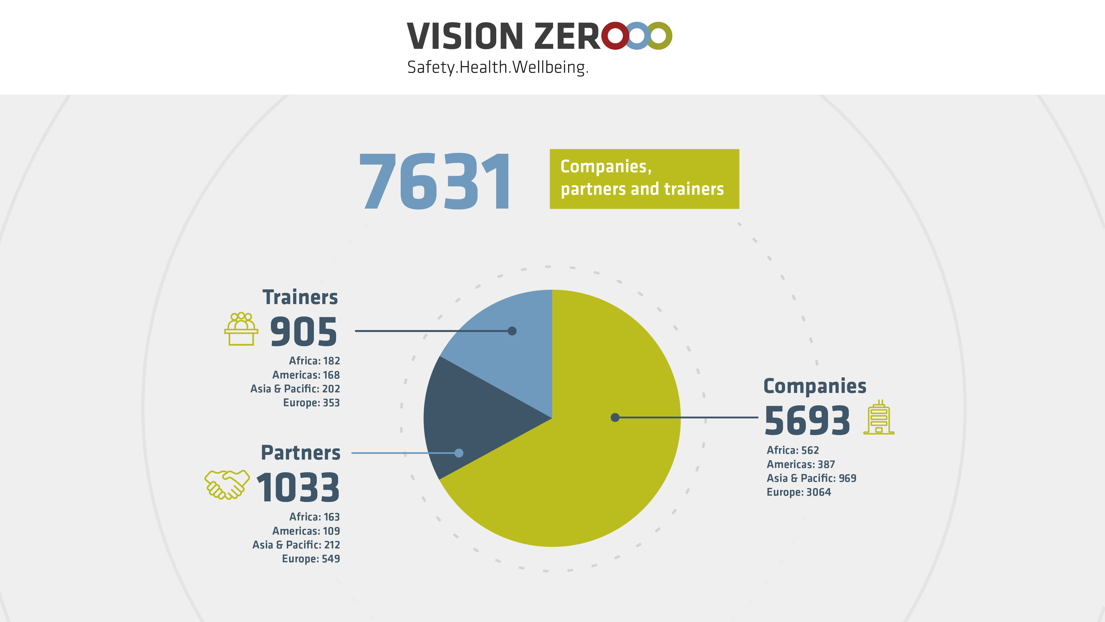 Vision Zero infographics
