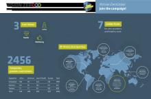 3009-Aiss-VisionZero 1 year-Infographie-EN-20180829_0.pdf