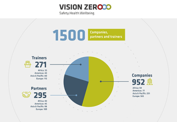 Vision Zero supporters